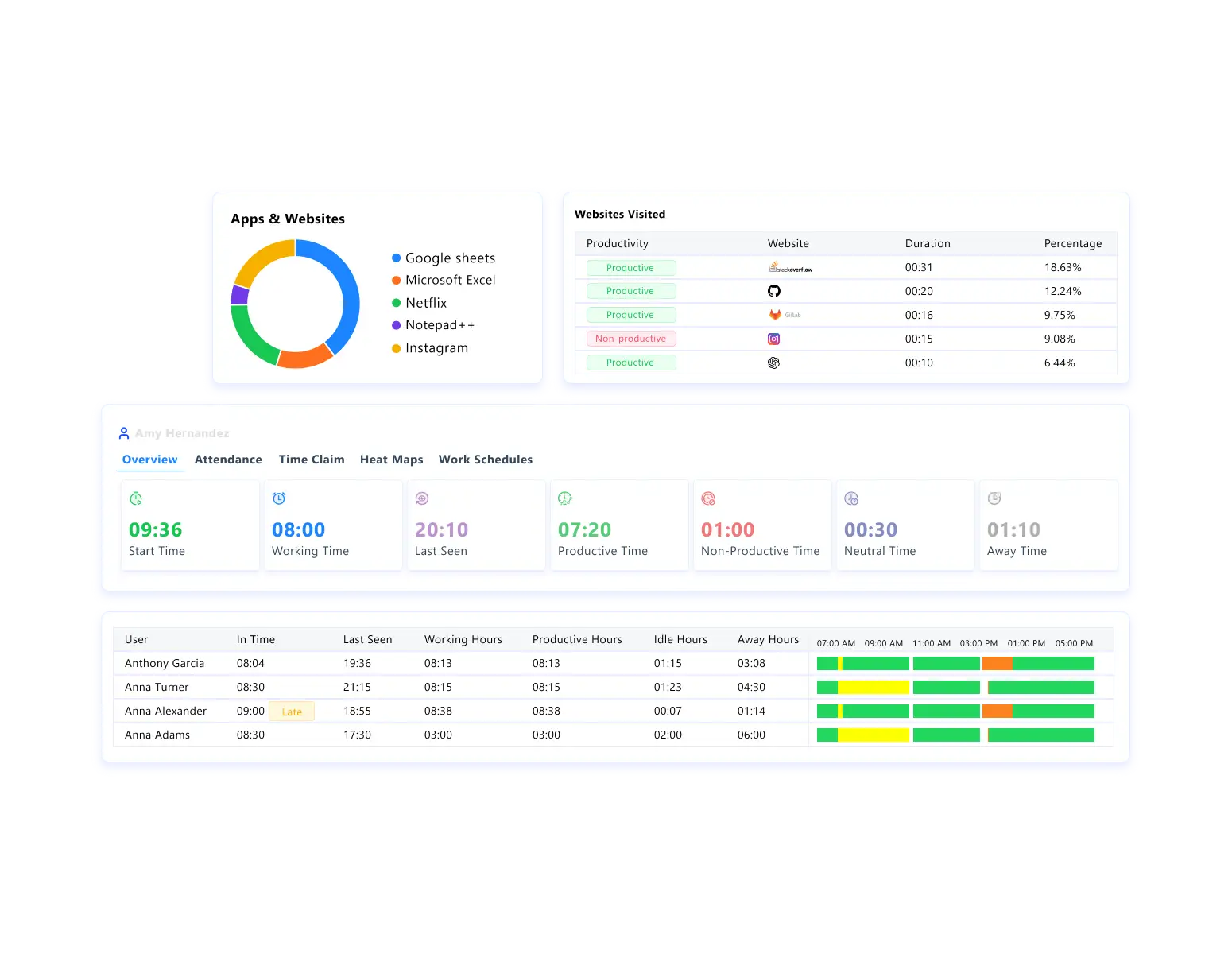time tracking dashboard